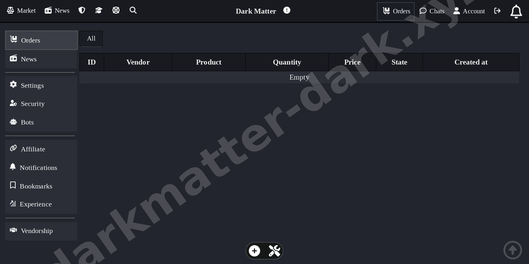 Market Dashboard